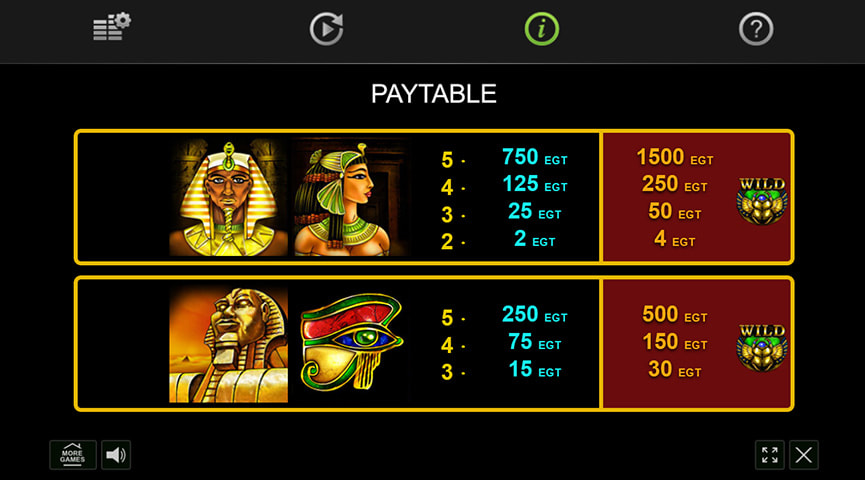 Plusy a mínusy Rise of Ra Slotu